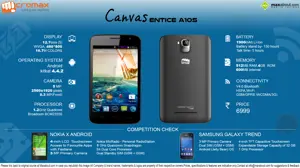 All You Need to Know about Micromax Canvas Entice A105